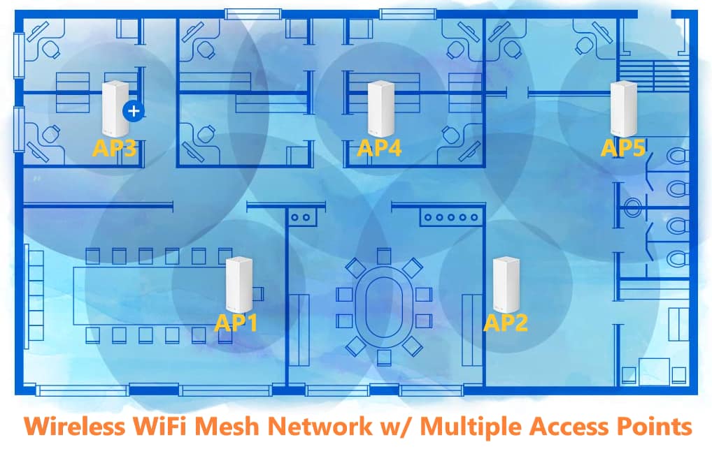 Wireless WiFi Mesh Network Diagram
