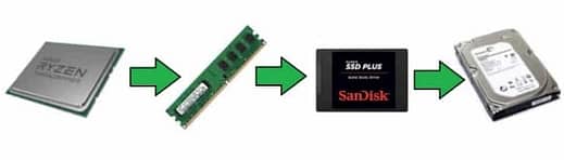 Solid State Drive (SSD) Caching Diagram Solid State Drive (SSD) Caching Diagram