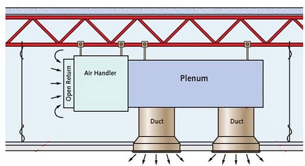 PVC vs Plenum Cable Pathways Diagram