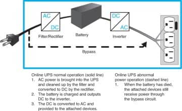 Uninterruptible Power Supply (UPS) Diagram