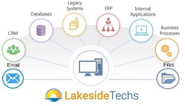 IT Systems Integration Services for All Your Technology Infrastructure & Software IT Systems Integration Services for All Your Technology Infrastructure & Software